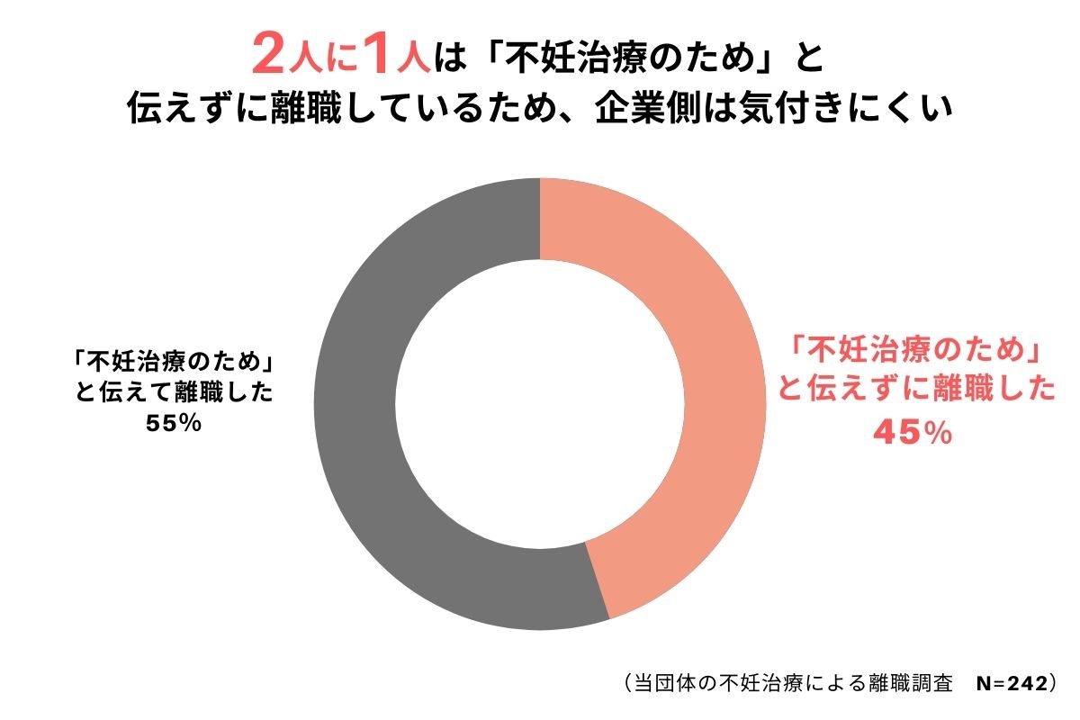 なぜ解決しにくいのか？2