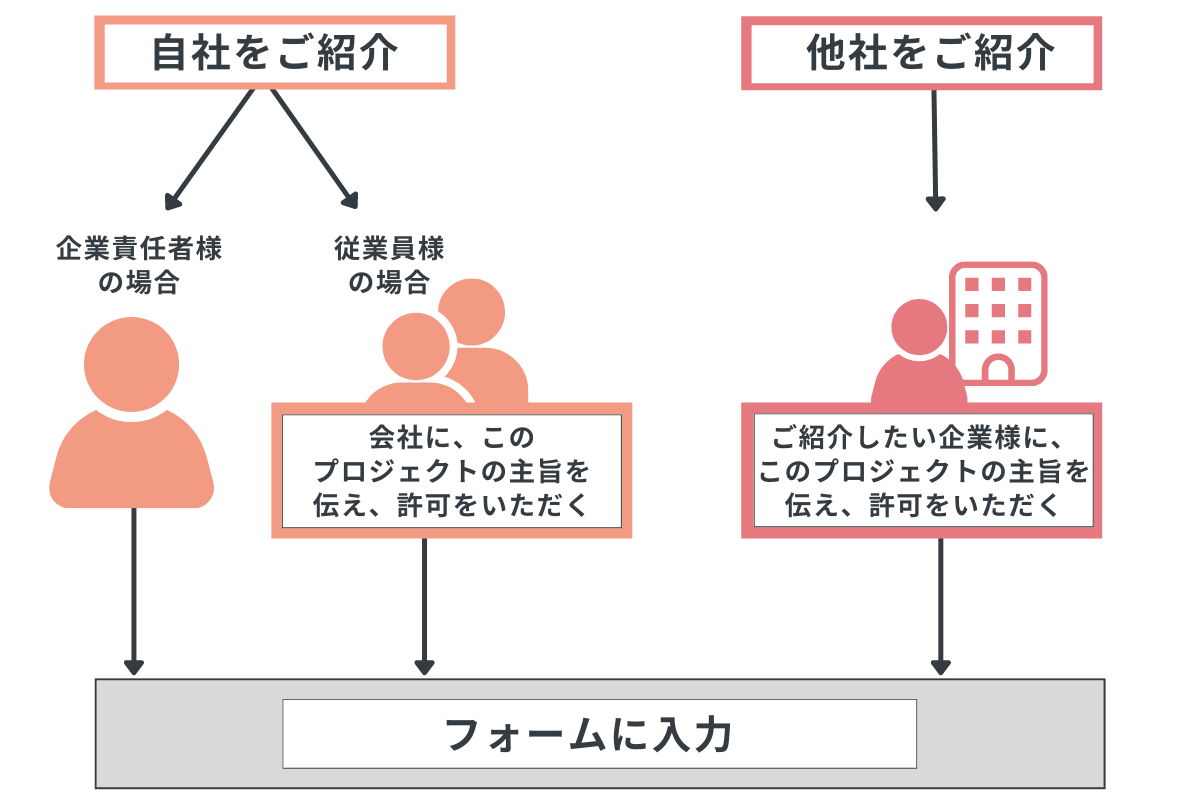 データドネーションの流れ1