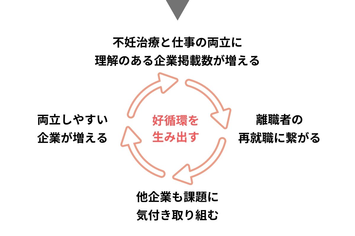 今回のプロジェクトで行うこと3