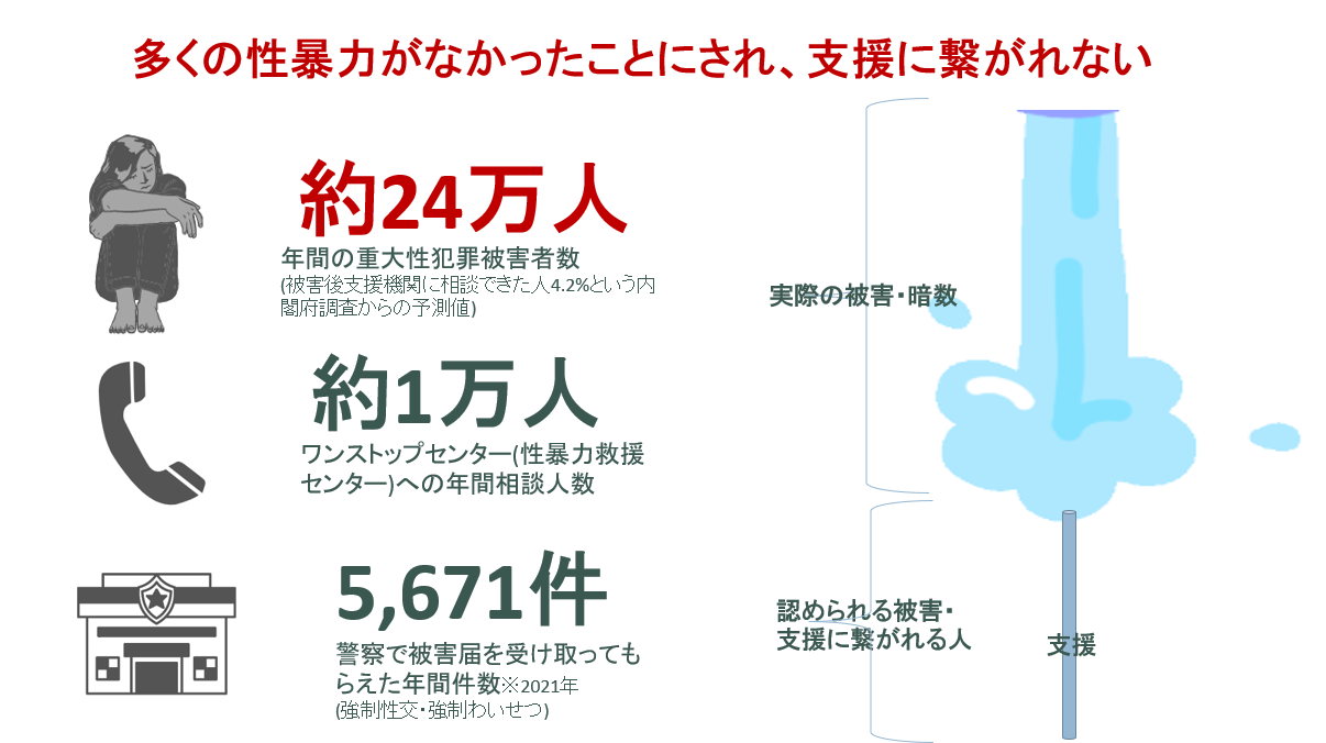 支援に繋がれている人は一部