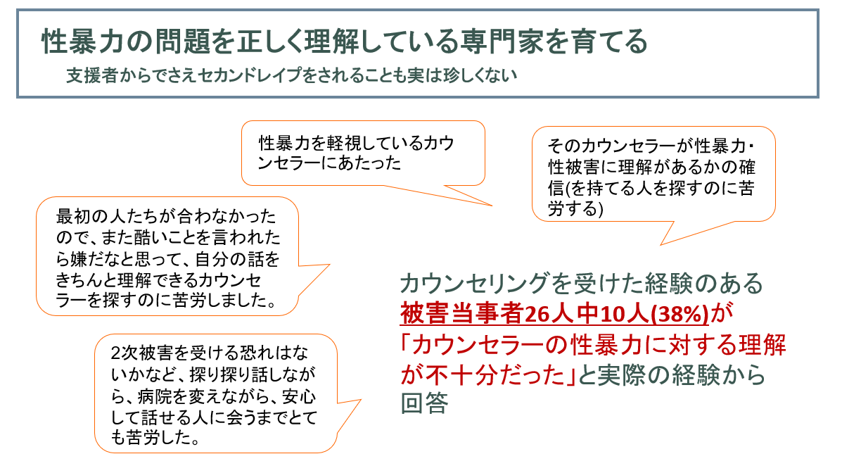 カウンセラーを探す中での課題