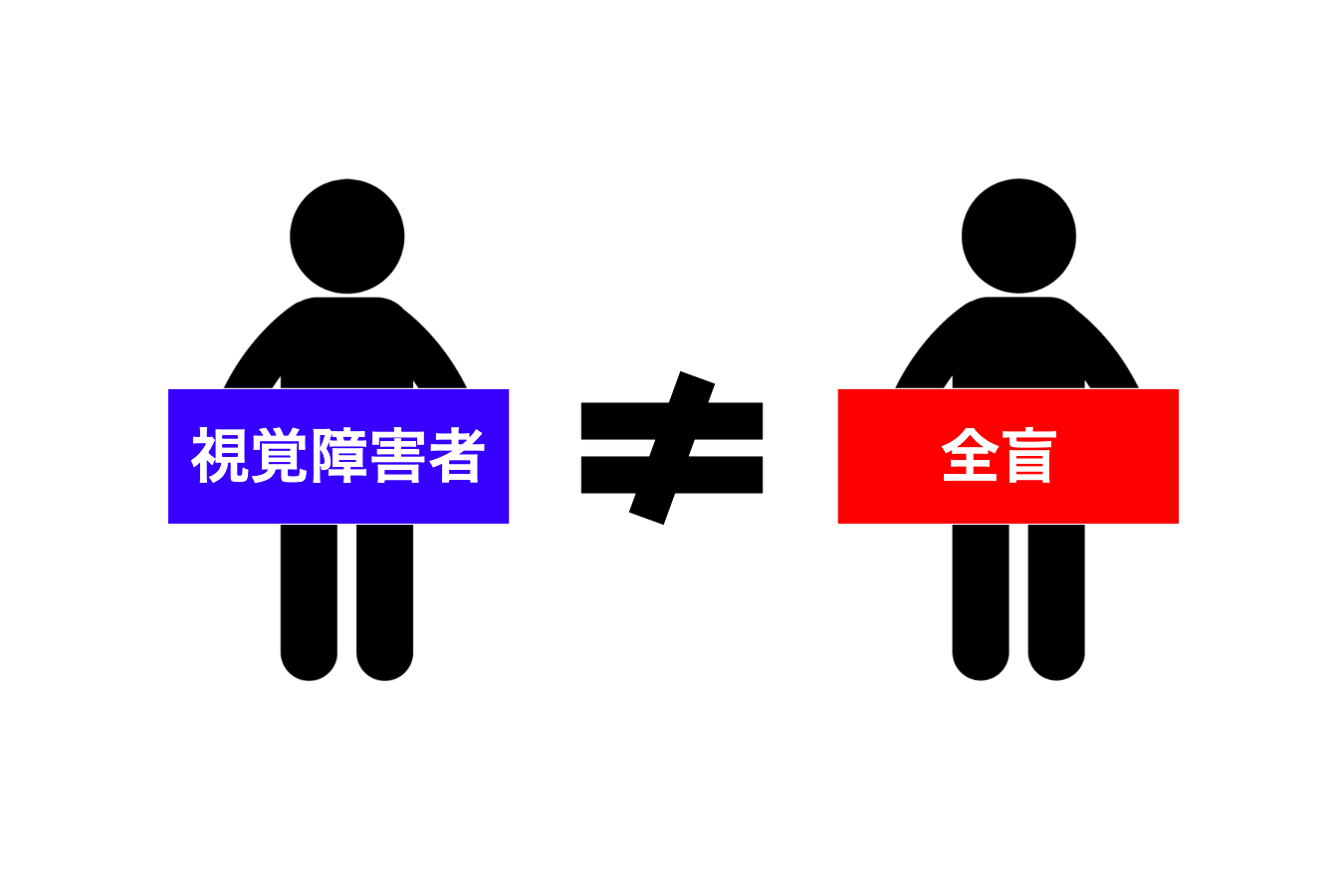 視覚障害者だからと言って全員が全員全盲というわけでは無いことを示した図
