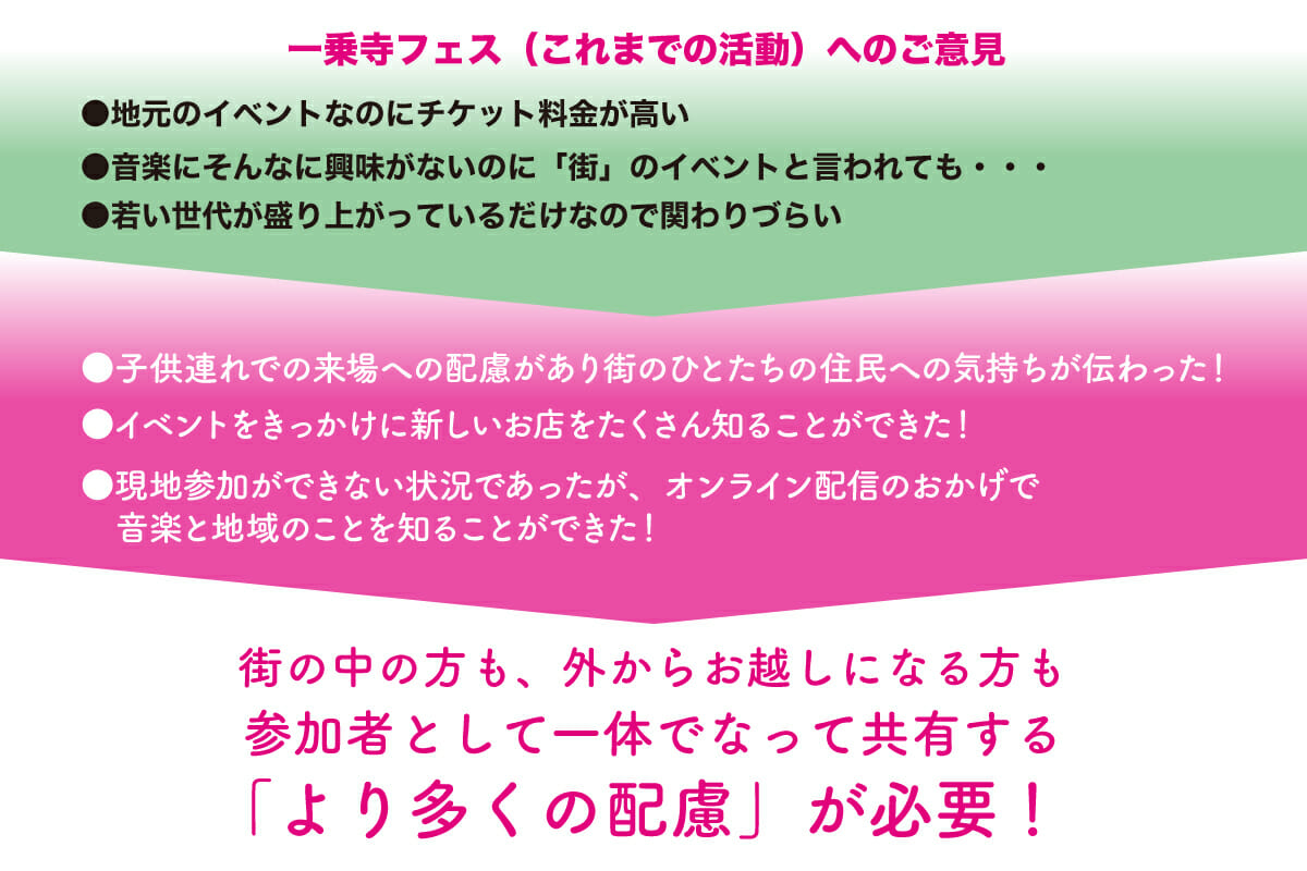 一乗寺フェス意見